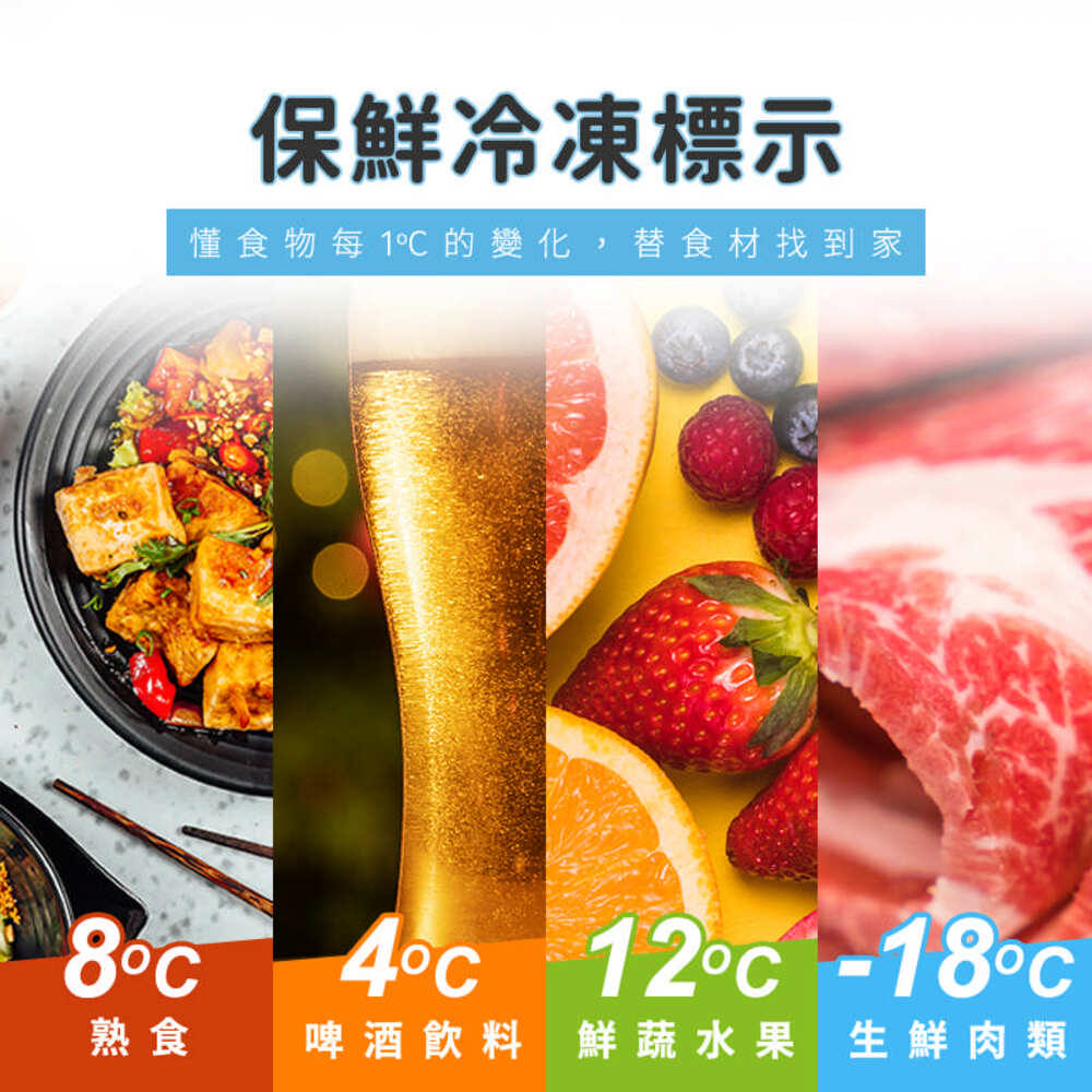 保鮮冷凍標示懂食物每的變化,替食材找到家8-18熟食 啤酒飲料 鮮蔬水果 生鮮肉類