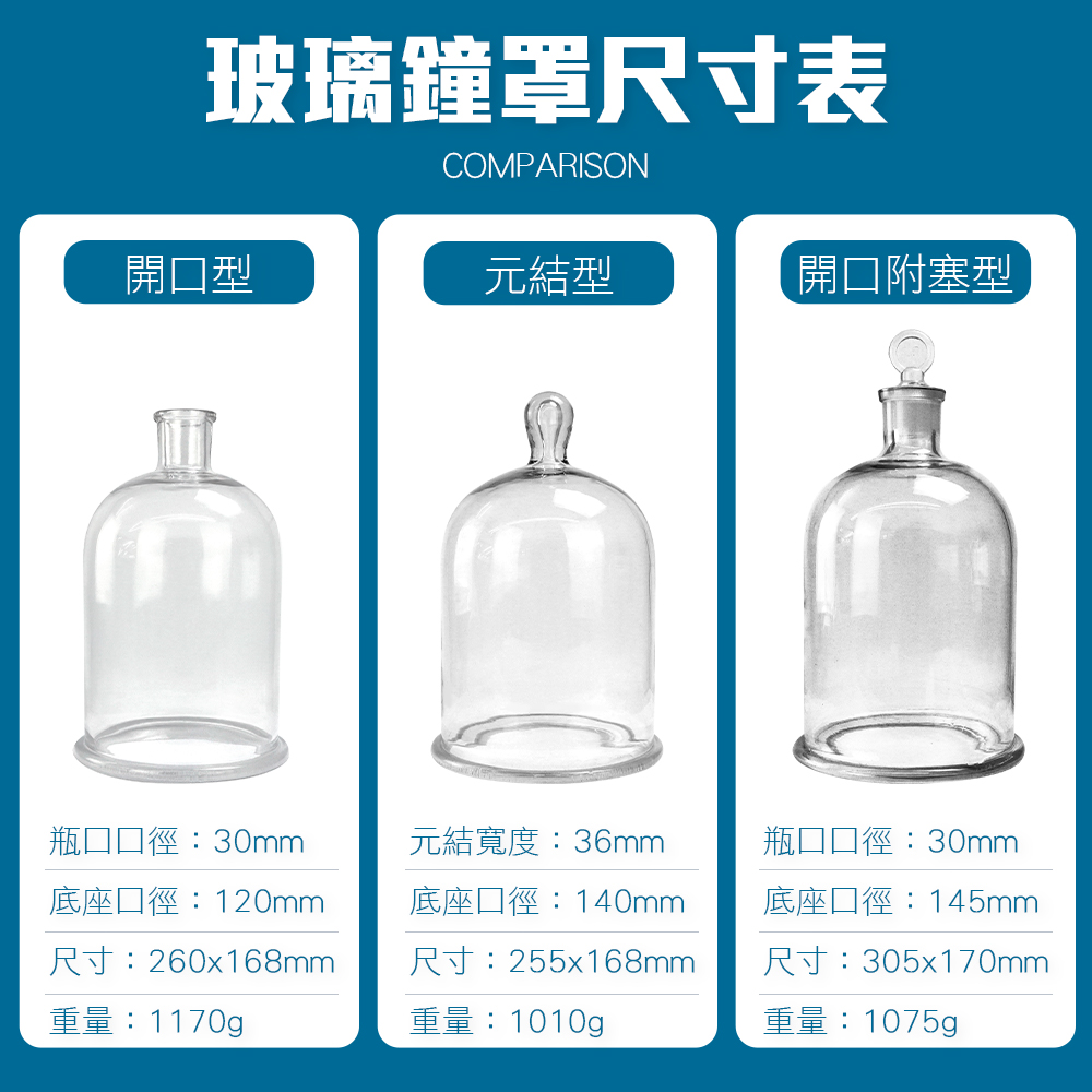玻璃鐘罩尺寸表COMPARISON開口型元結型開口附塞型瓶口口徑:30mm底座口徑:120mm尺寸:260x168mm重量:1170g元結寬度:36mm底座口徑:140mm尺寸:255x168mm重量:100g瓶口口徑:30mm底座口徑:145mm尺寸:305x170mm重量:1075g